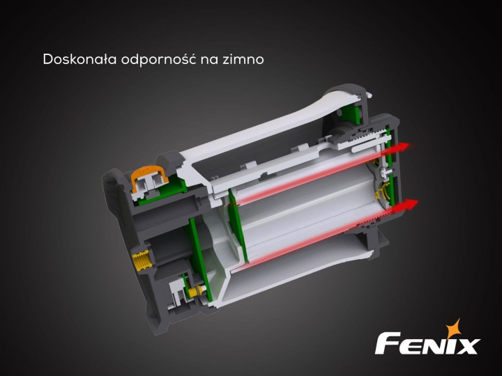 Lampa kempingowa Fenix CL30R-2 208