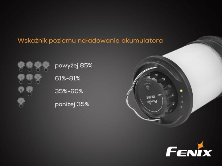 Lampa kempingowa Fenix CL30R-4 208