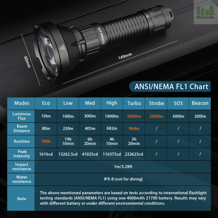 Latarka Sofirn SF26 2000 Lumen Czarna Szperacz 8