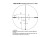 Luneta celownicza Vortex Viper PST II 1-6x24 30 mm VMR-2-7 1558  | 16181