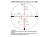 Luneta celownicza Vortex Viper PST II 5-25x50 30 mm AO EBR-4-7 1562